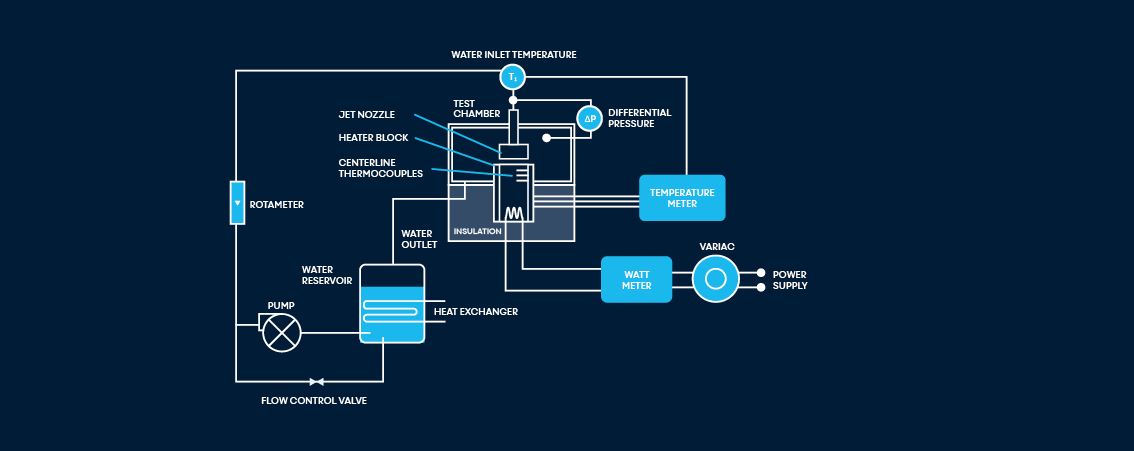 Diagram explaining liquid water jet impingment