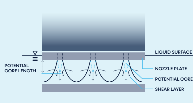 An experimental investigation of free and submerged miniature liquid jet array impingement heat transfer