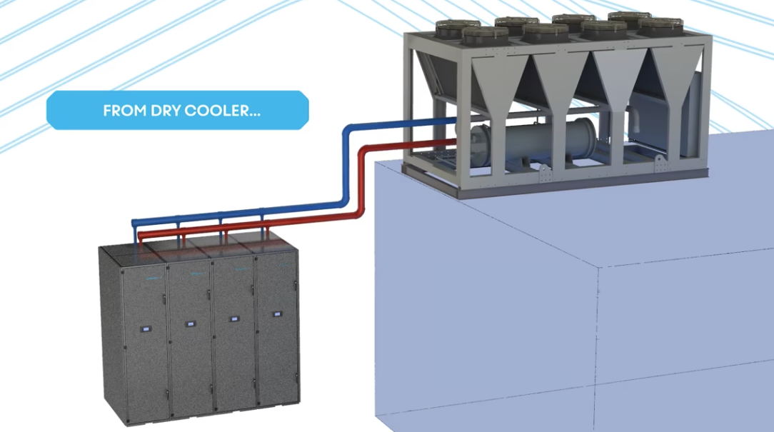Nexalus – Sealed Server-Rack-Recovery